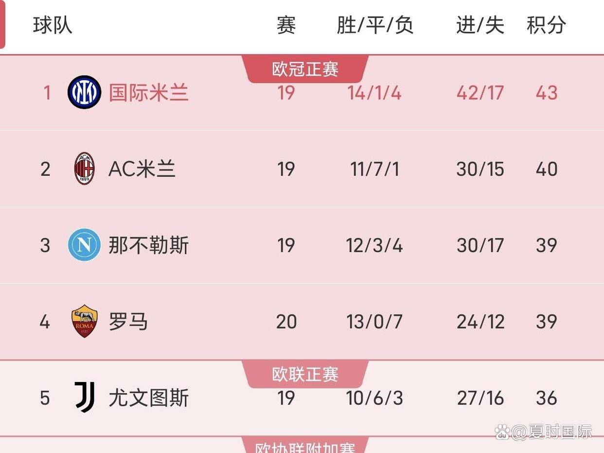 从争冠到保级，场场都是生死战！今年的意甲，没有一场比赛是多余的